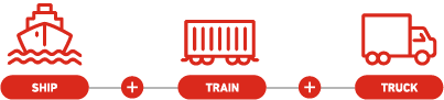 multimodal solutions ship + train + truck